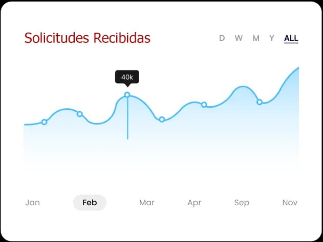 solicitudes recibidas 